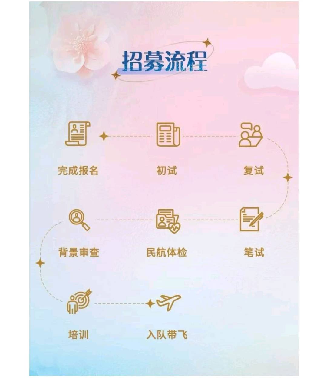 王秋波其他供需