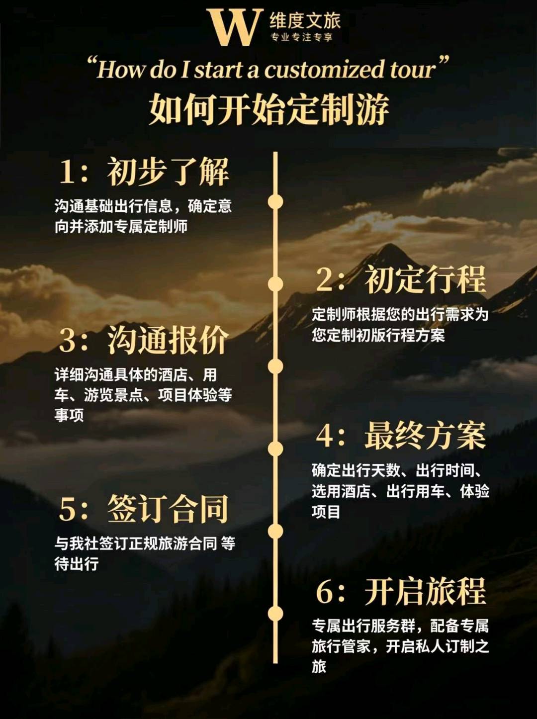 赵先生找合伙人
