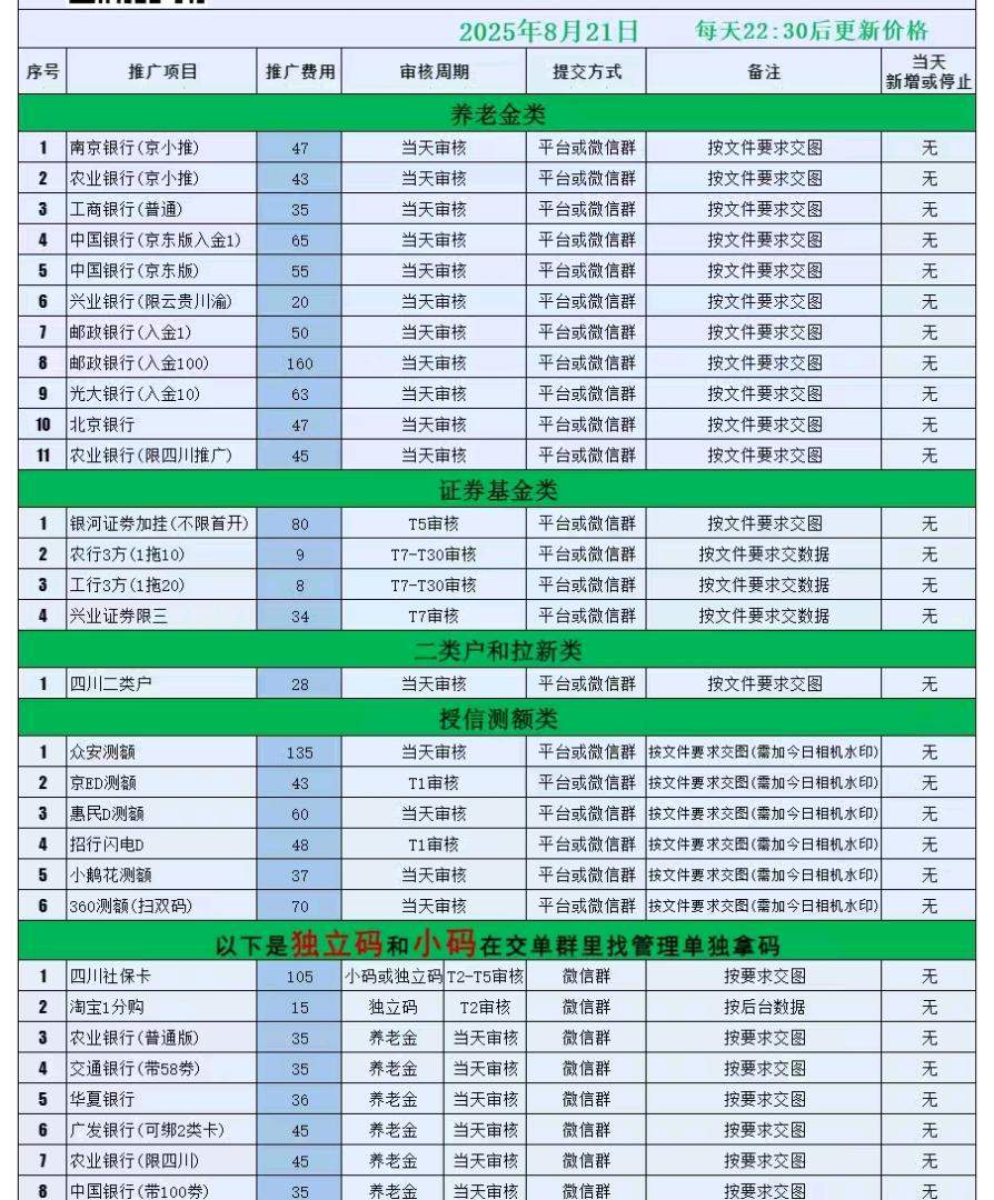 张先生找合伙人app拉新,优质资源3000+任务,常规注册均价30