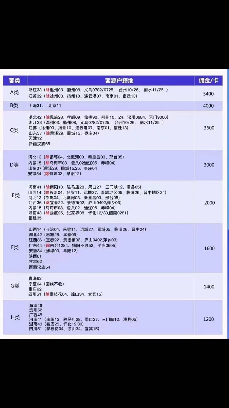 刘先生旅游卡源头公司诚招代理商，合伙人，加盟商
