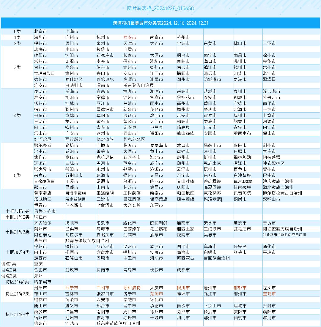 杨鑫权地推项目滴滴司机招募