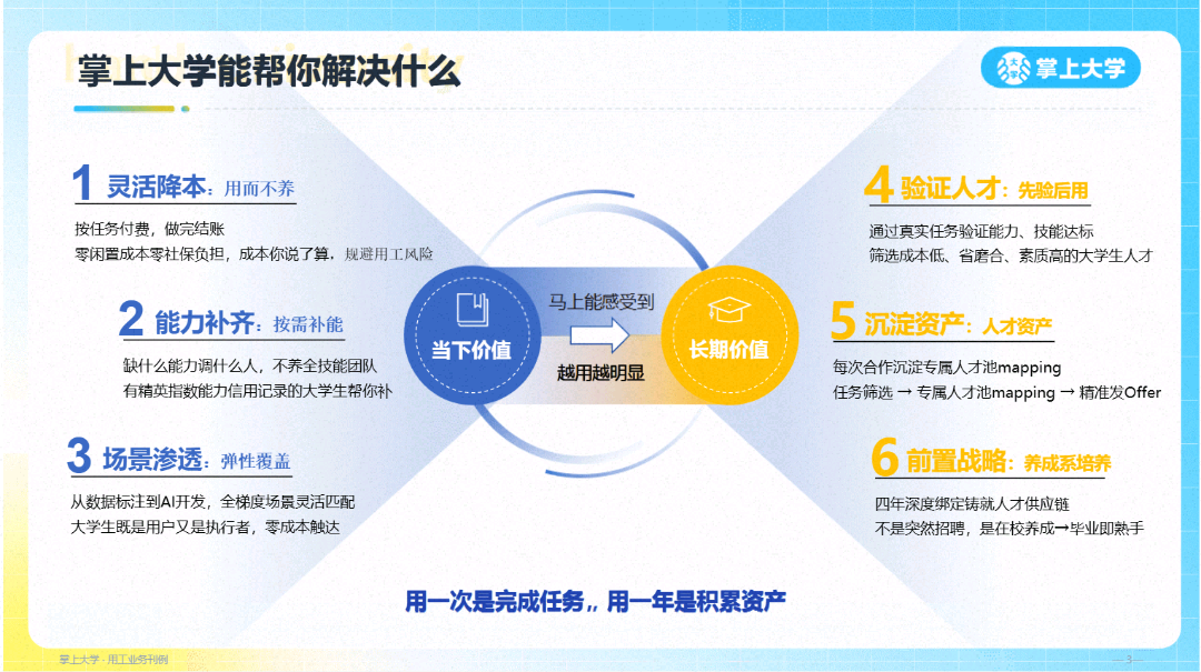 刘文磊其他供需有CPA/KOC/地推拉新业务需求的来,31个省会城市分公司网线下实推