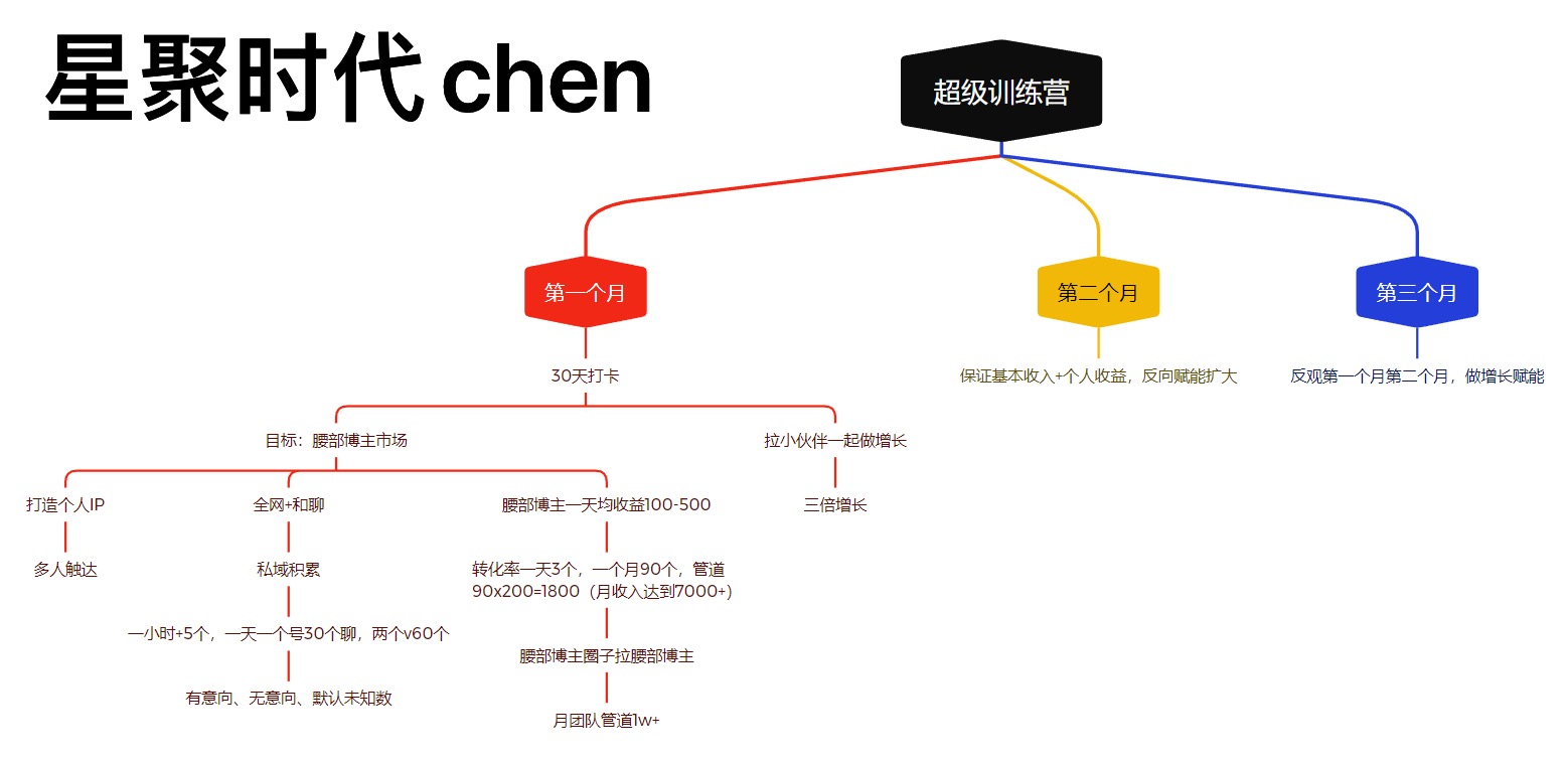 刘先生找合伙人网盘拉新项目，提供免费教学，收益稳定！
