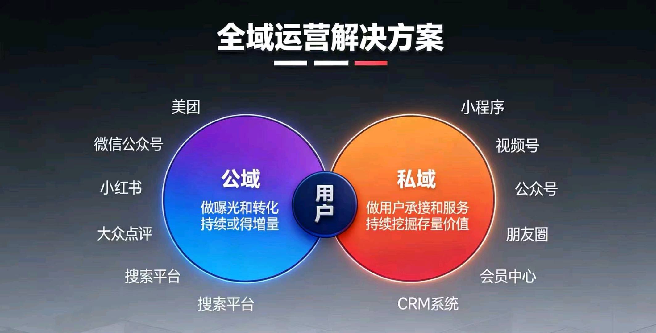 陈先生找合伙人