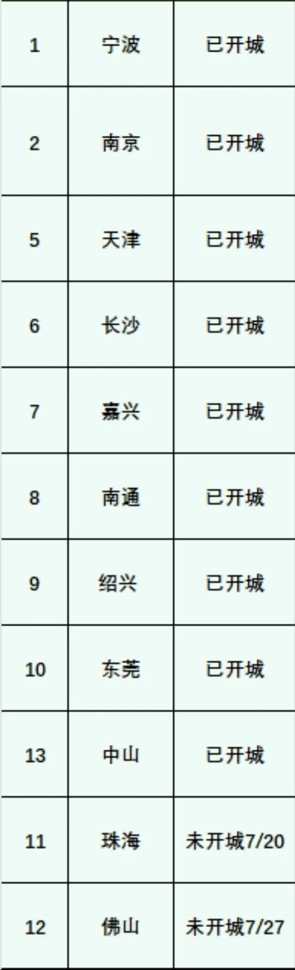 程先生地推项目美团新项目21城市招地推人员