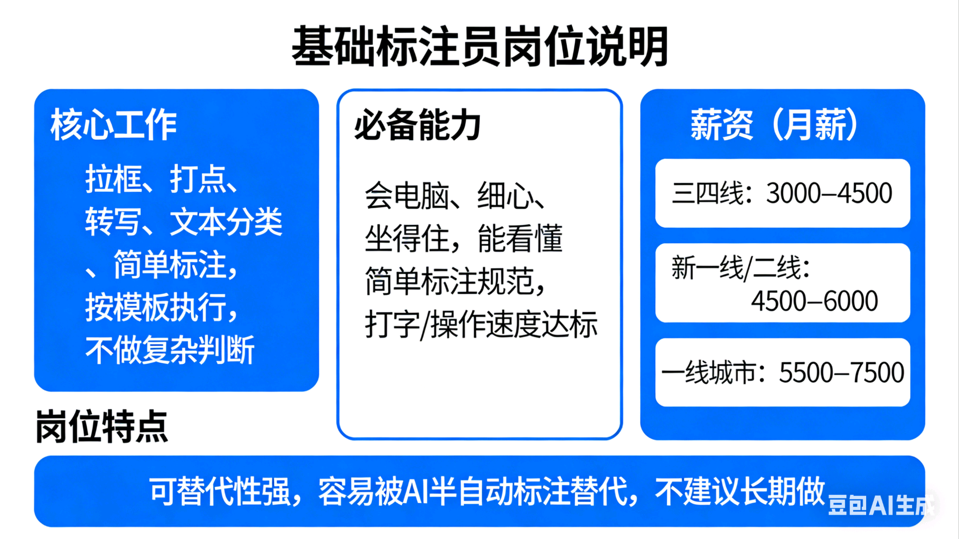 陈鸿旭其他供需ai数据标注一手单,新团队可带教。
