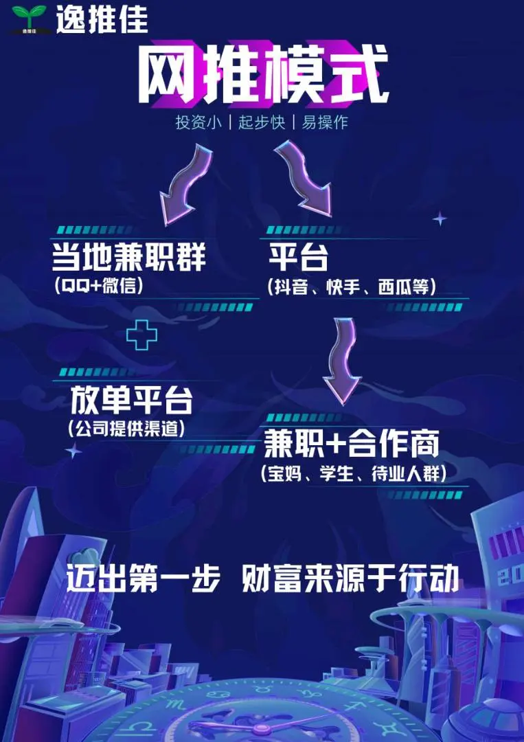 吴先生找合伙人
