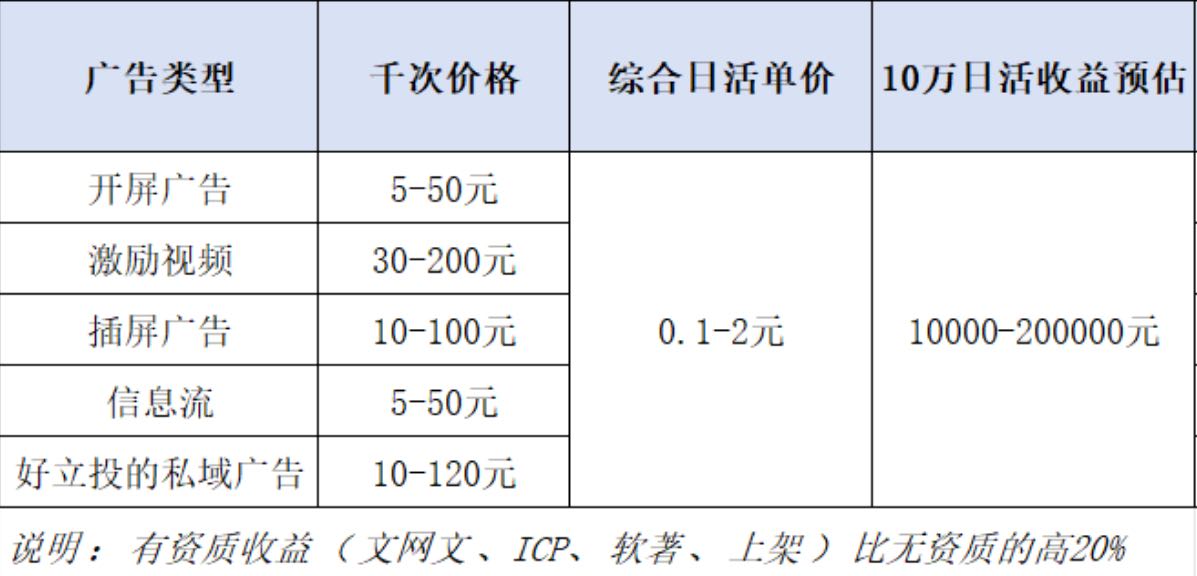 武女士乙方信息寻找流量主 私域平台  SDK/ApI对接
