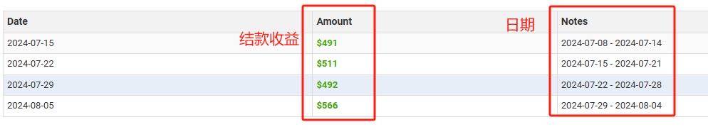 王先生找合伙人海外aff赚美刀项目，可测试出收益，提供教学，寻合伙人