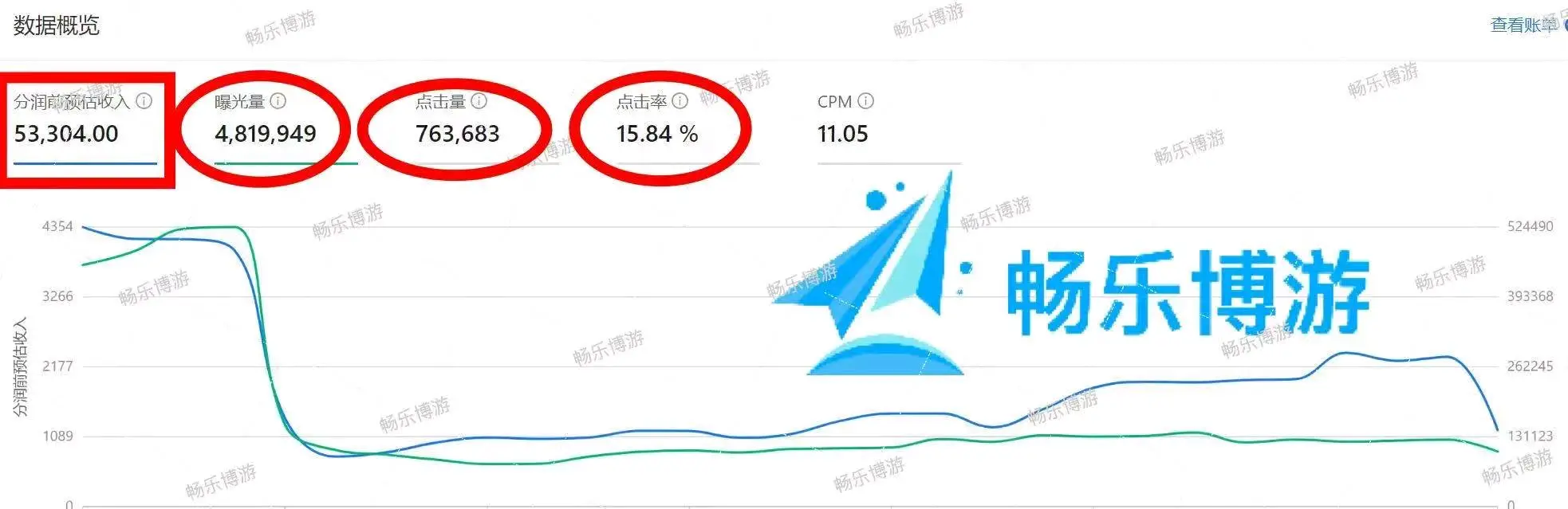 王鸿找合伙人支付宝官方流量变现