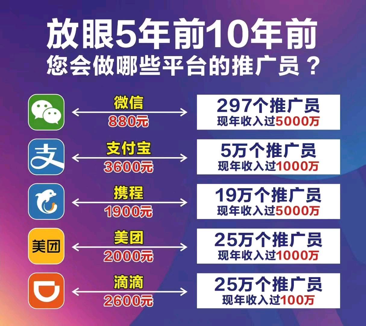 刘强地推项目