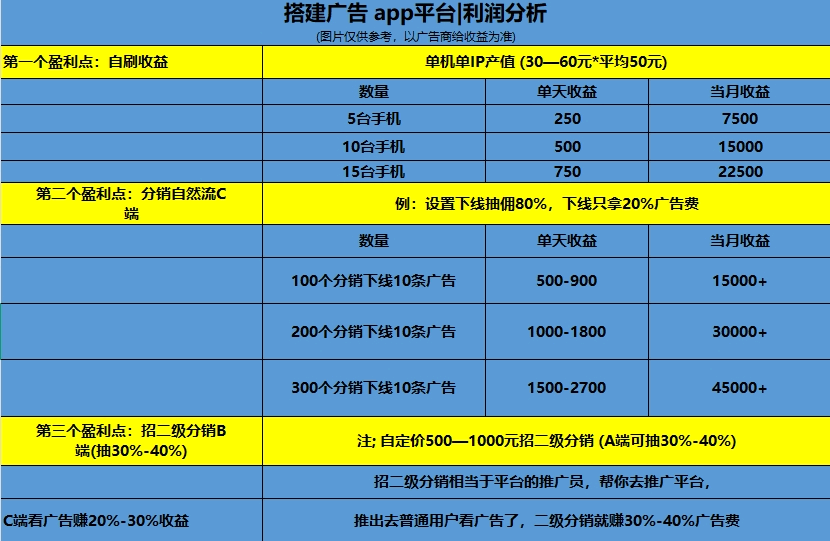 张先生优质甲方寻找合作：提供风口项目，广告变现，独立后台，多设备多收益