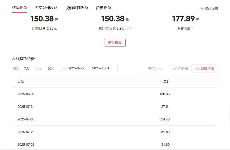 刘先生其他供需今日头条代发*!