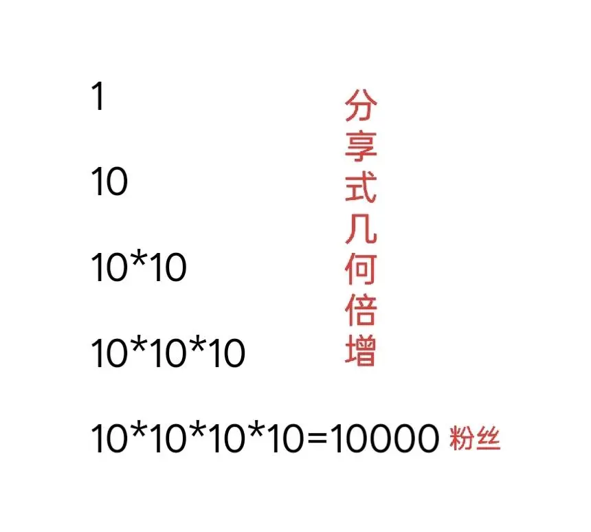 胡先生找合伙人