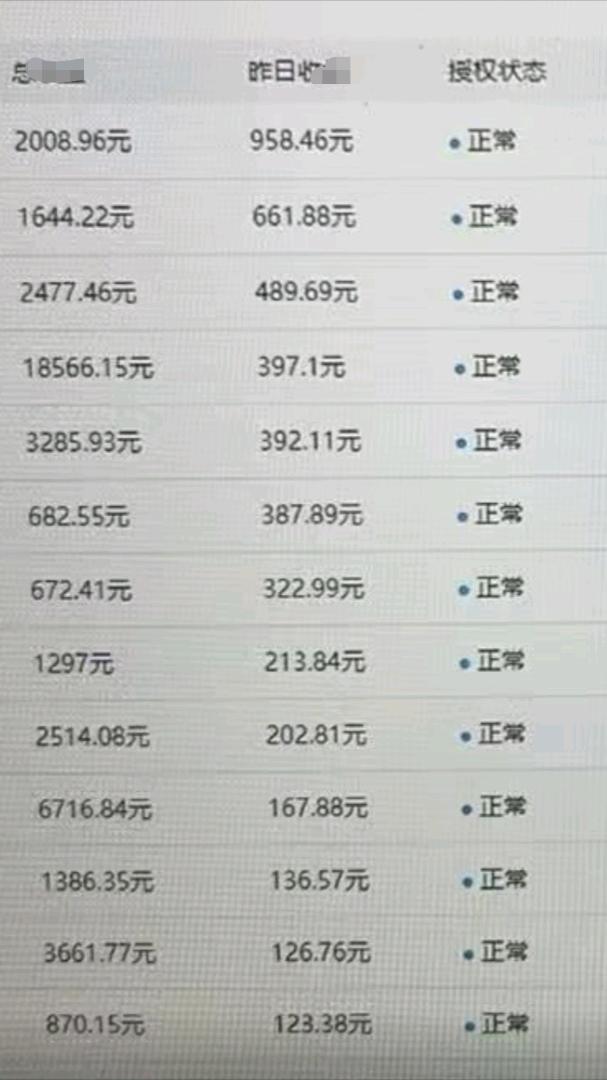 蒿先生找合伙人