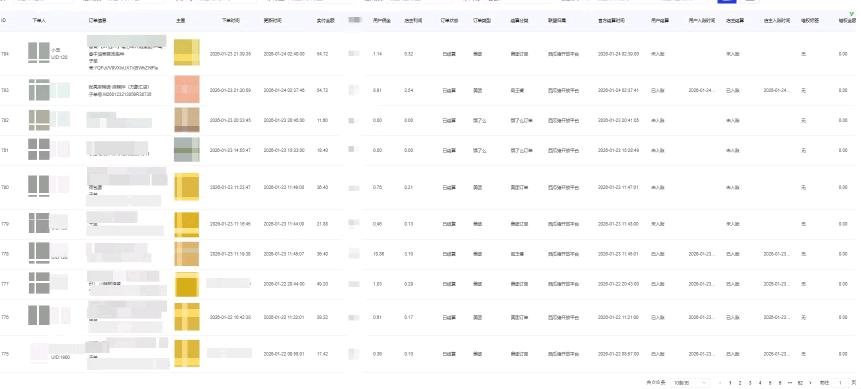 王艳杰其他供需