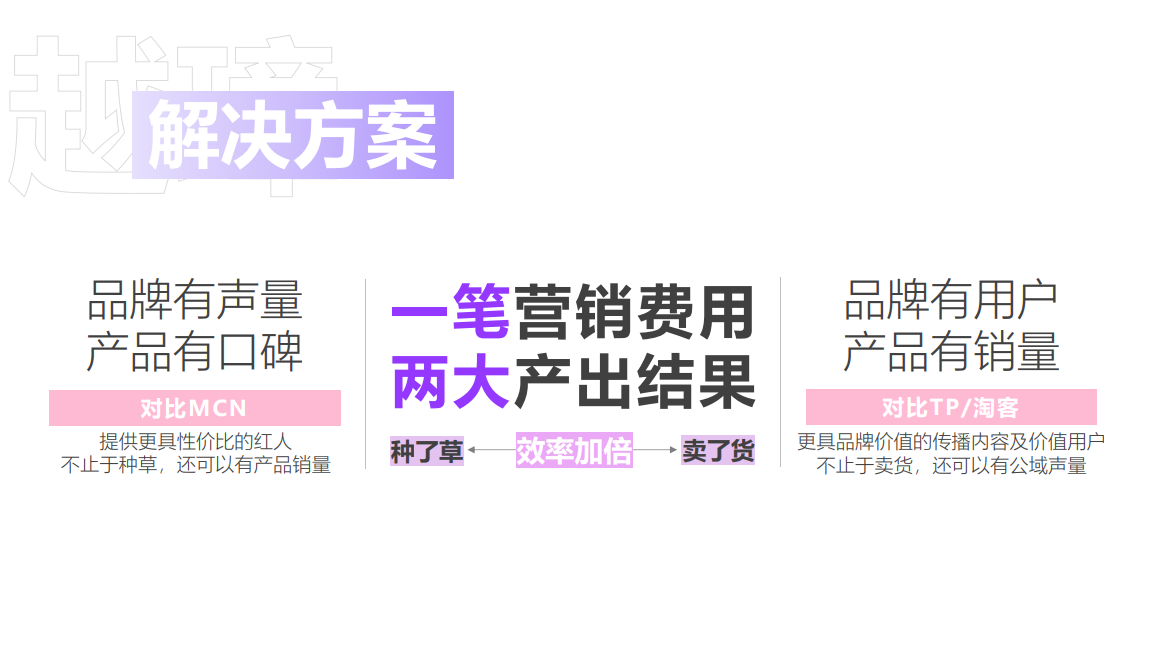 魏先生销货渠道