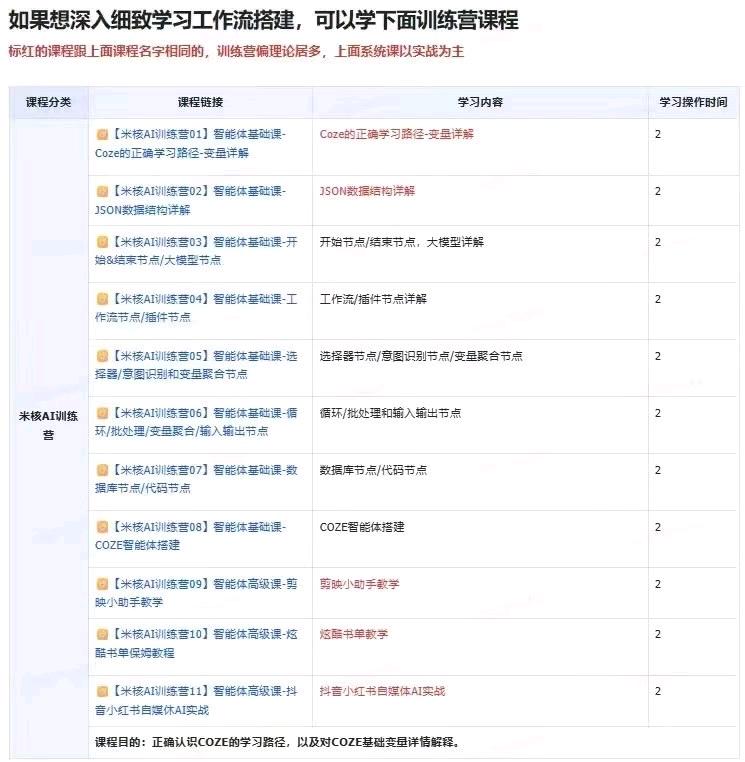 杨女士找合伙人