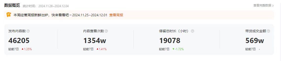 周女士需求淘宝天猫店铺商家，提供达人带货