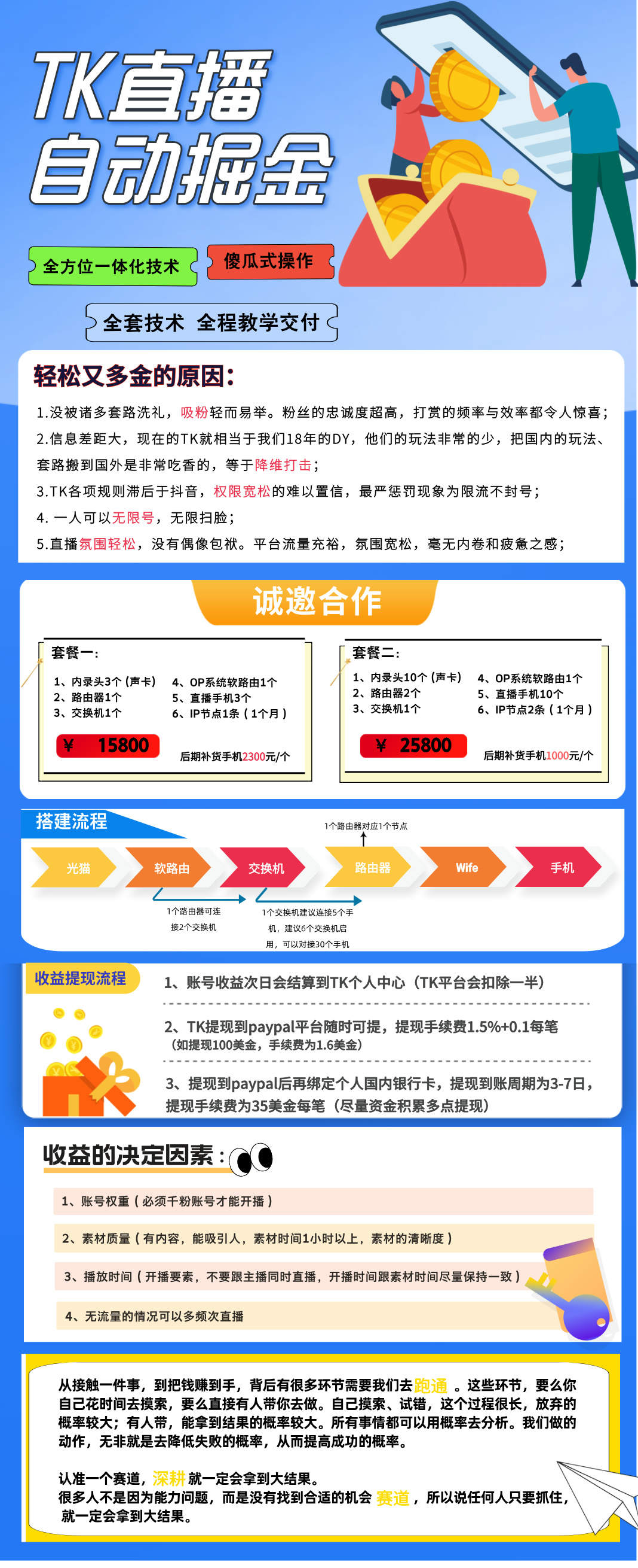 李女士找合伙人tiktok矩阵直播变现