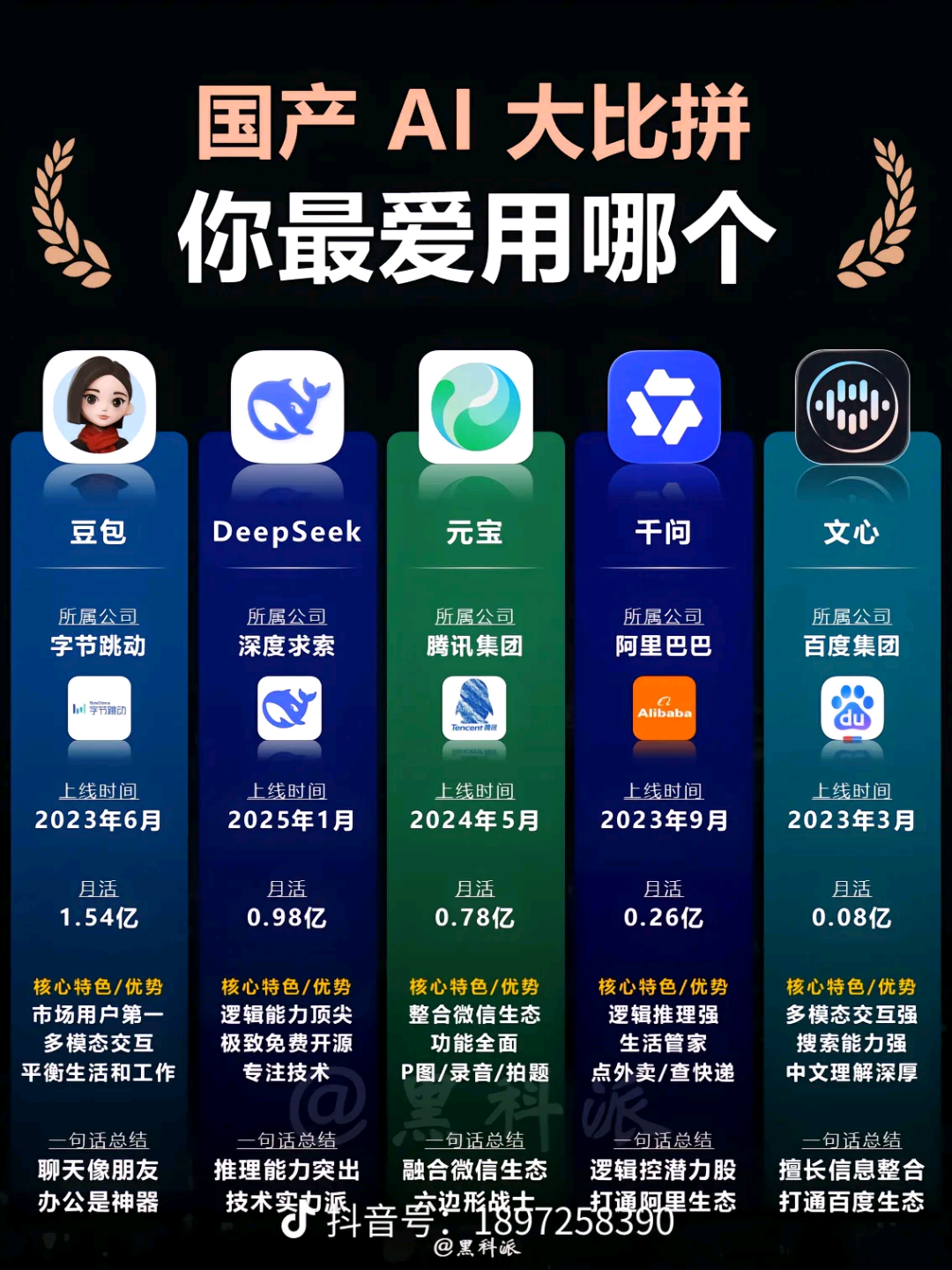 王先生地推项目不要任何费用,千问app拉新,独立结算到自己账户