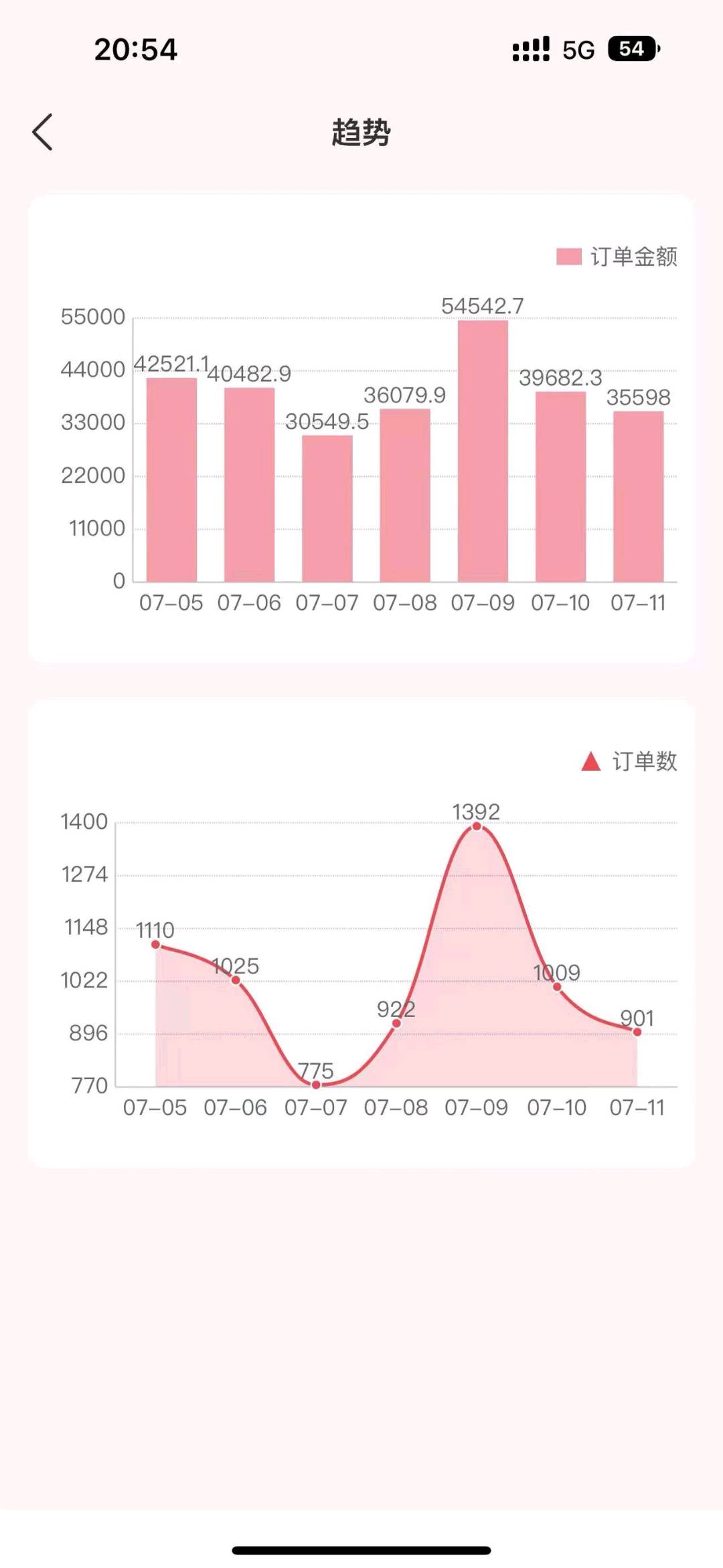 陈女士品牌货源临期食品代