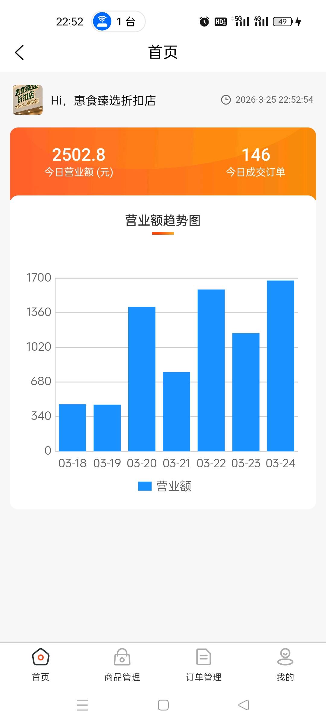 向先生找合伙人寻求零食饮料纸巾线上代理合作，提供零元开店一件代发资源