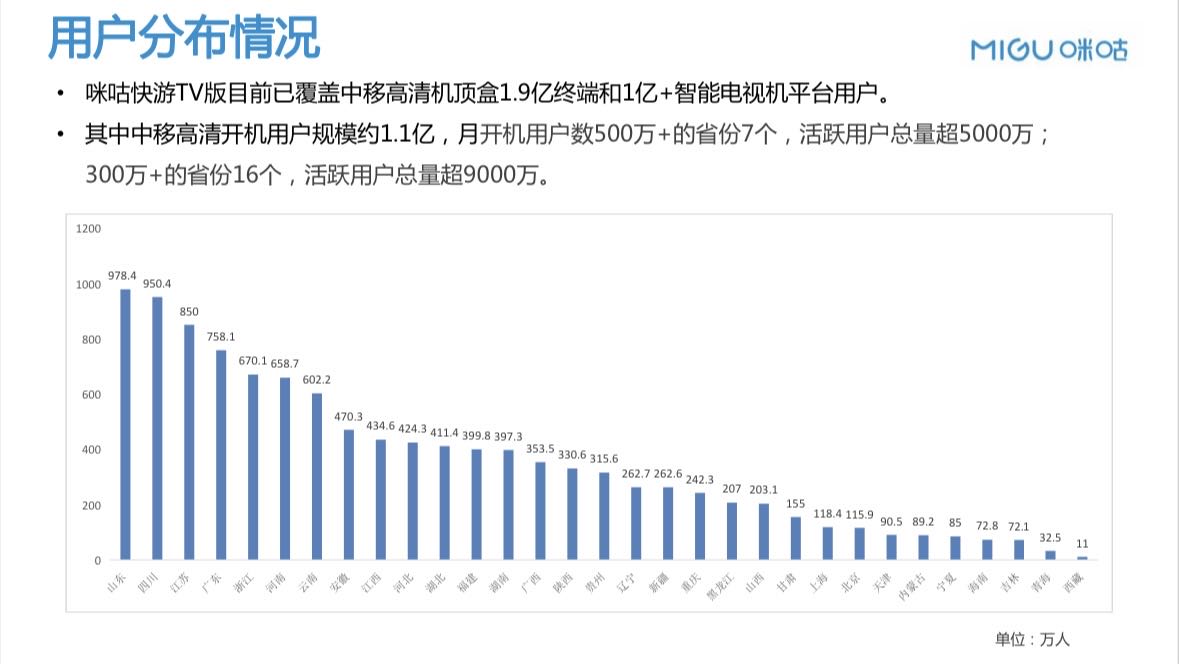 郭先生乙方信息咪咕快游，电视端广告投放，cpm/30