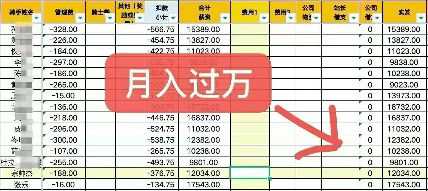 吴先生找合伙人我有项目,有资源,就等你合作共赢