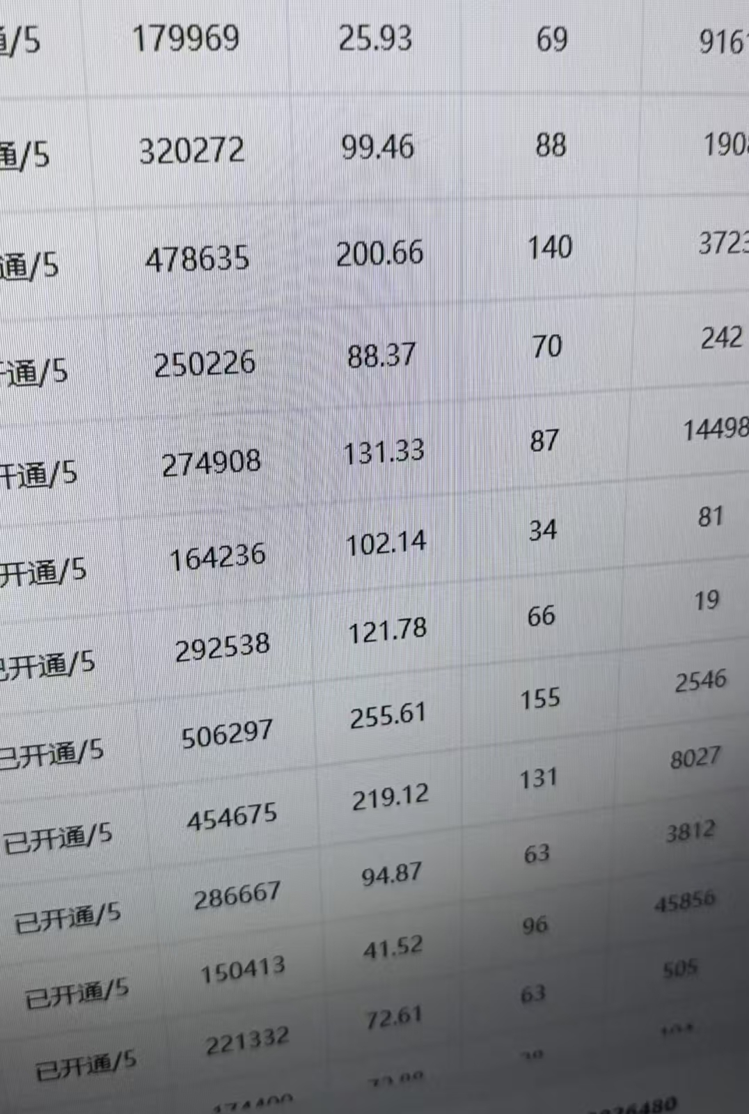 苏思腾其他供需