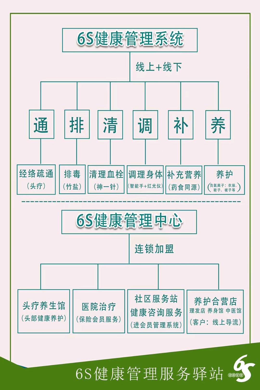 李先生找合伙人社區创投