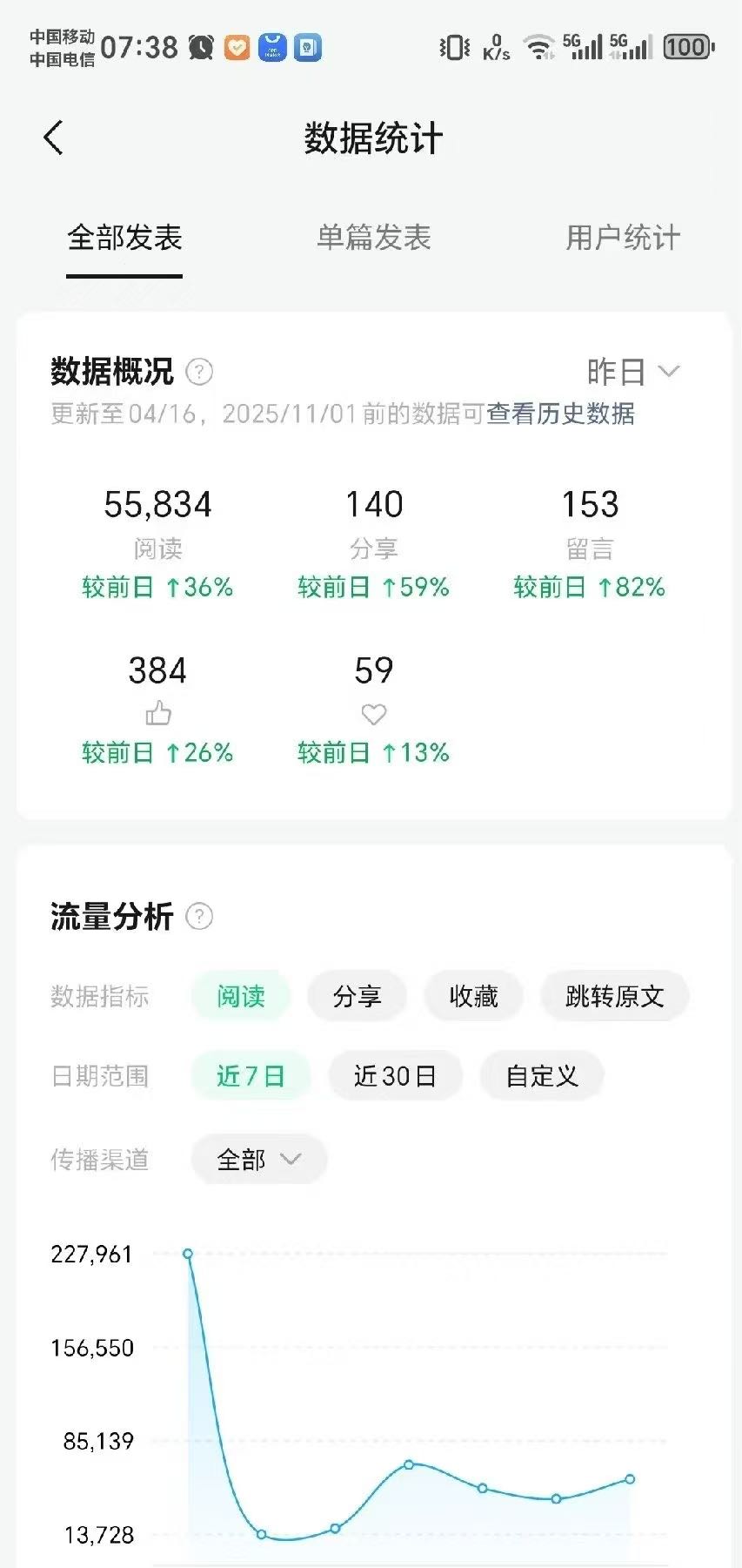 史正杰找合伙人微信公众号流量主托管 日收益可稳*