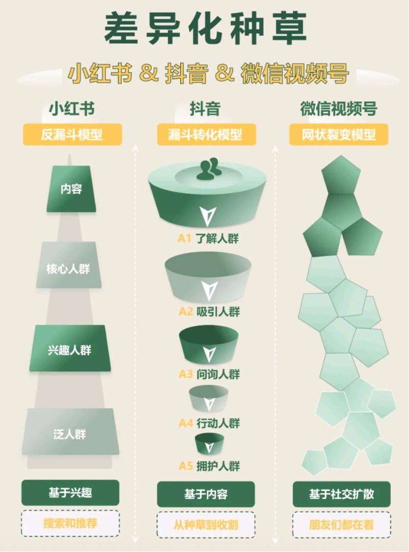 姚棱峰找合伙人