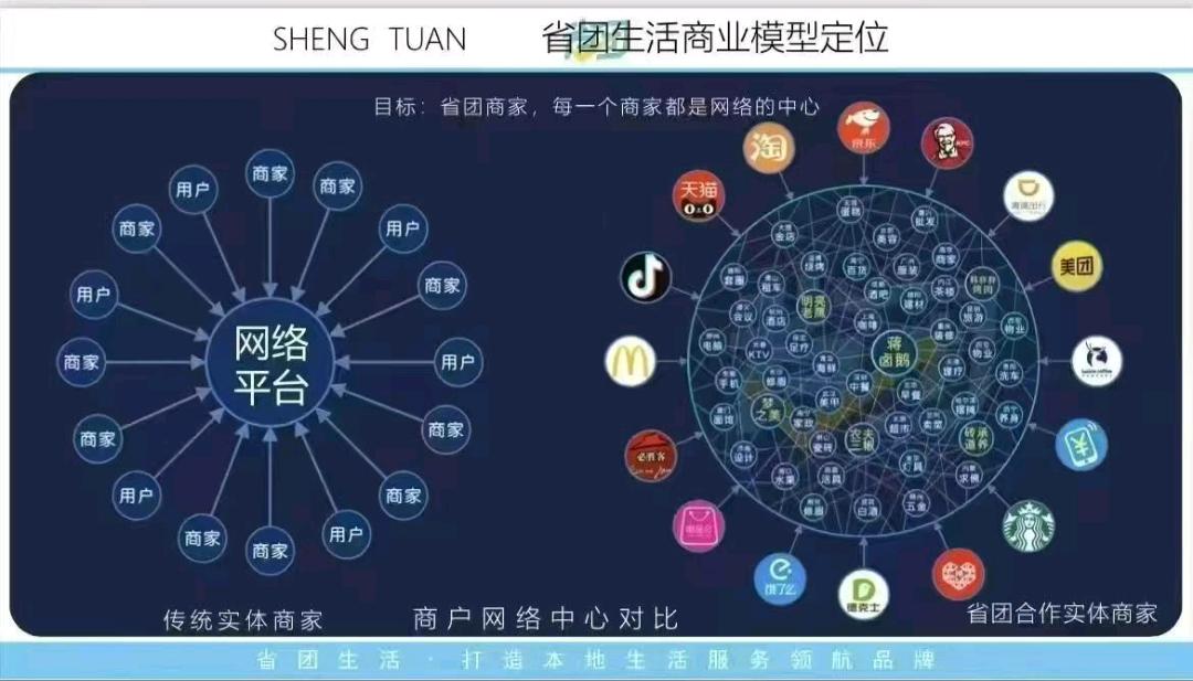 邢谢丽云其他供需寻找合伙人］省团生活赋能实体商家，帮商家做数字化门店转型后实现跨界收益
