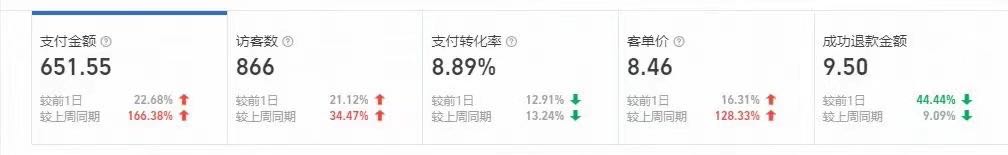 杨先生找合伙人