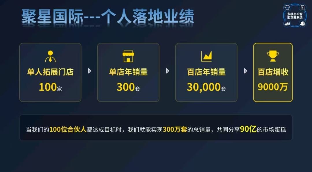 姚长江找合伙人