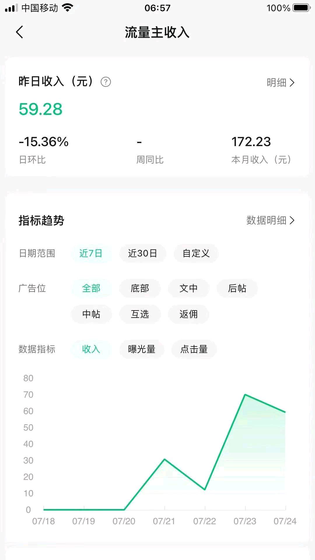 李先生找合伙人公众号合作，我提供技术，你提供公众号，有收益我们五五分成，一天花十几分