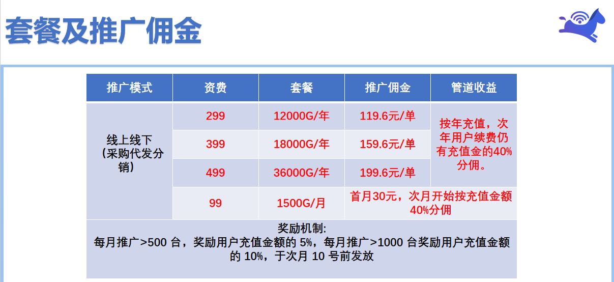 姜女士地推项目随身WiFi充电宝免费送挣高佣，独立后台，公司源头招商