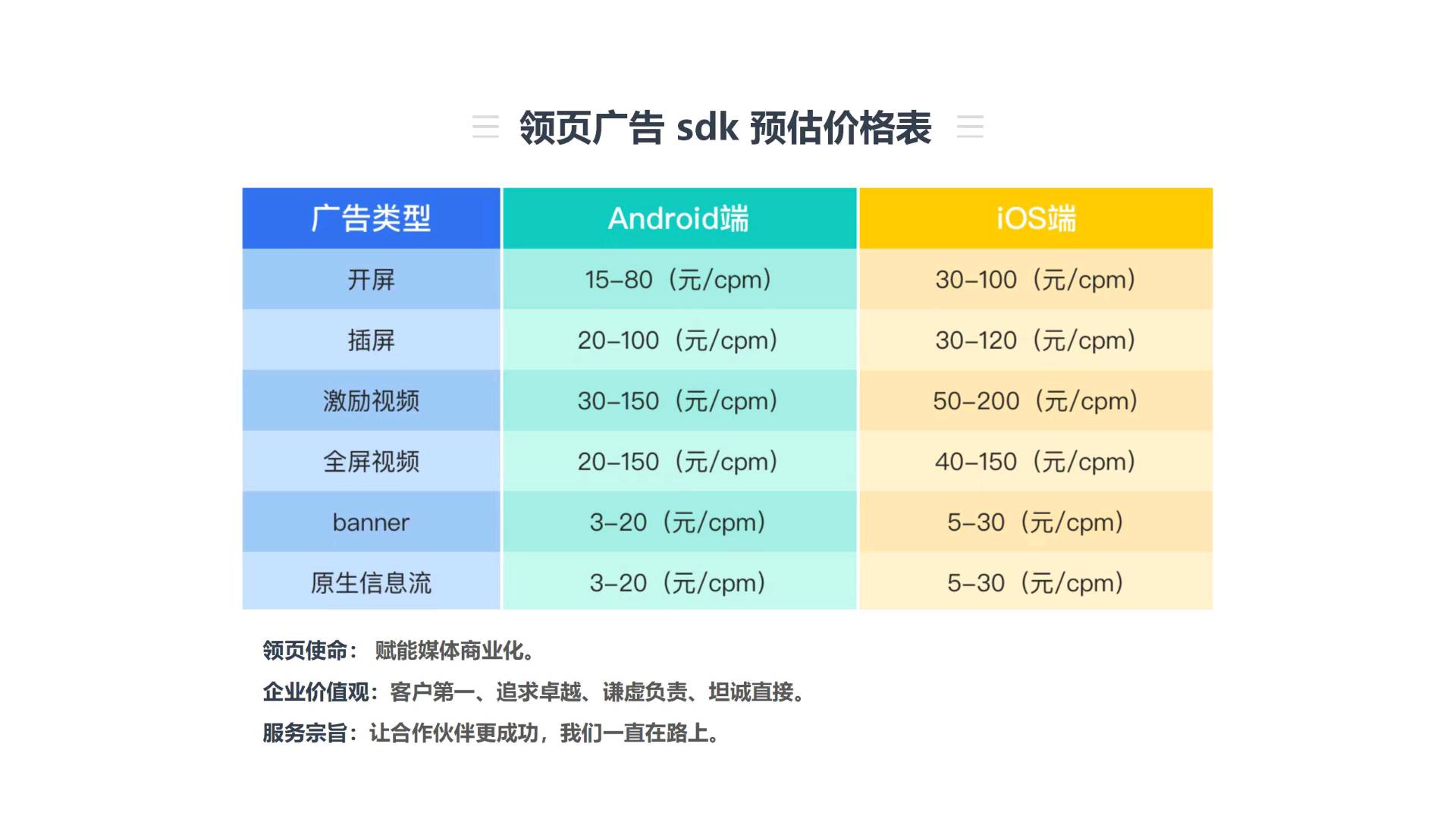 向先生找合伙人