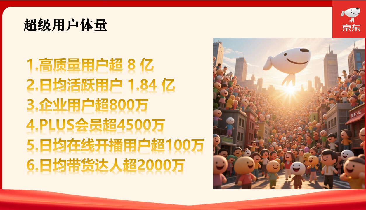 王先生找合伙人