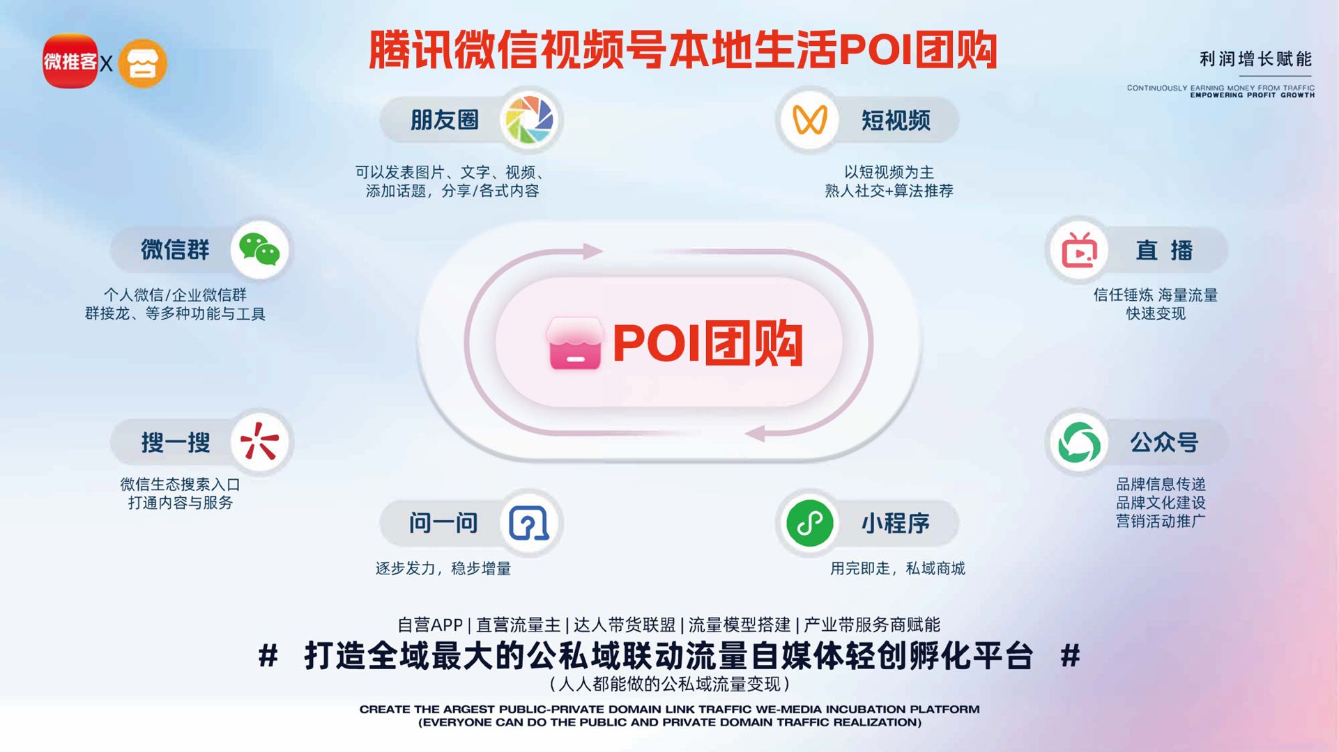 郭先生找合伙人微信AI视频号poi团购小程序，1万+成功案例，诚邀各地伙伴免费合作