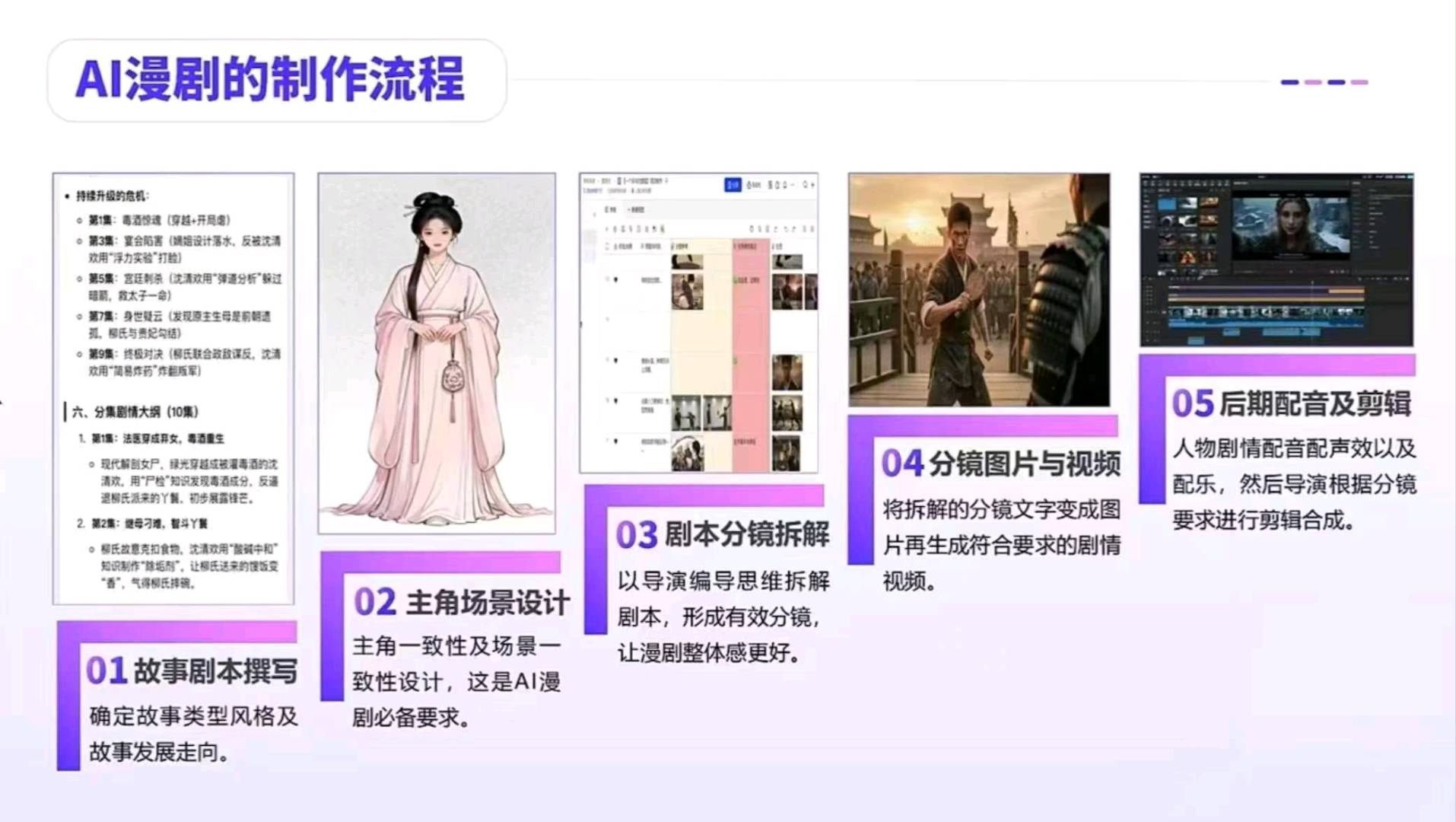 张乾坤其他供需 AI 漫剧制作培训｜从剧本到成片发行，0 基础全程陪跑