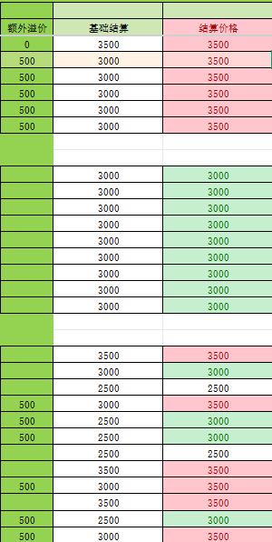 崔女士其他供需