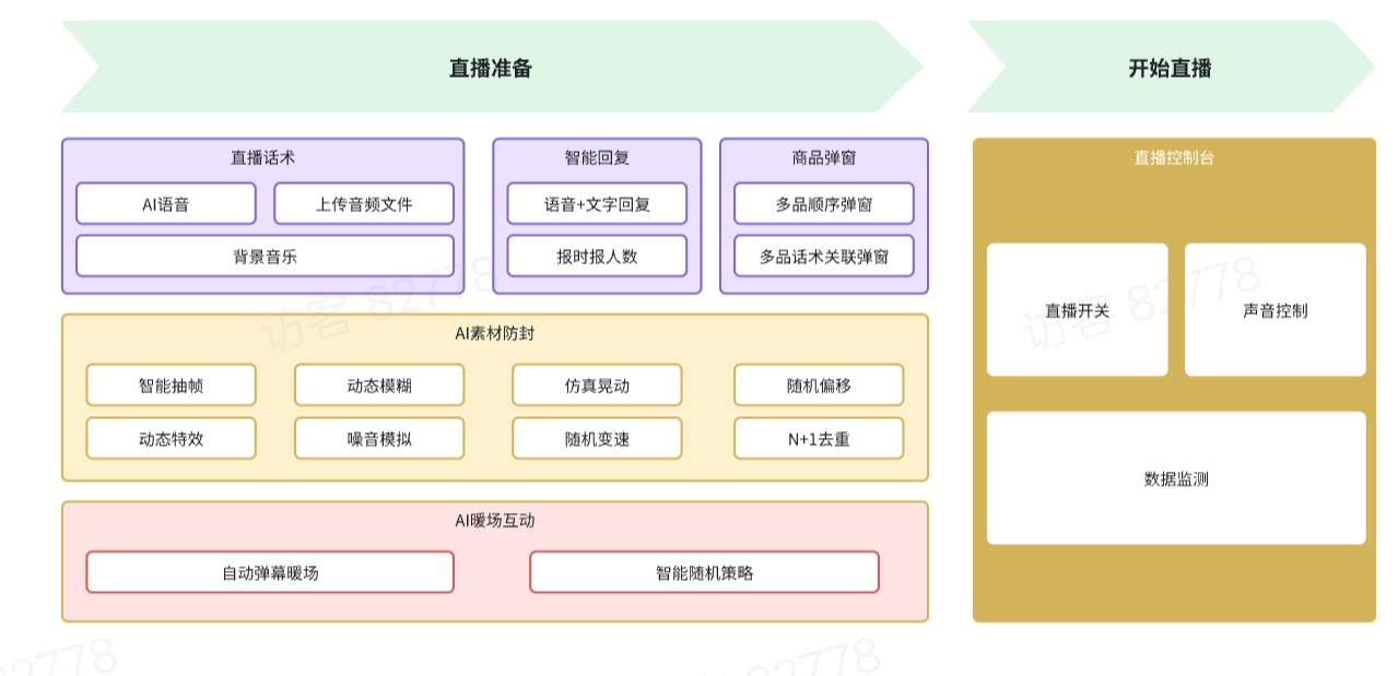 曾先生找合伙人各平台ai直播带货辅助软件招代理