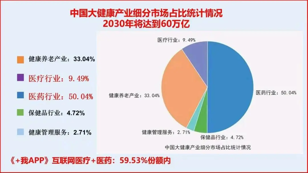 唐先生找合伙人大健康行业,互联网医药大数据平台
