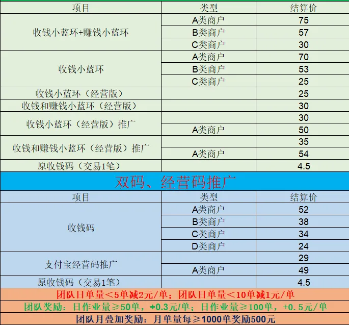王先生地推项目支付宝小蓝环业务寻合作