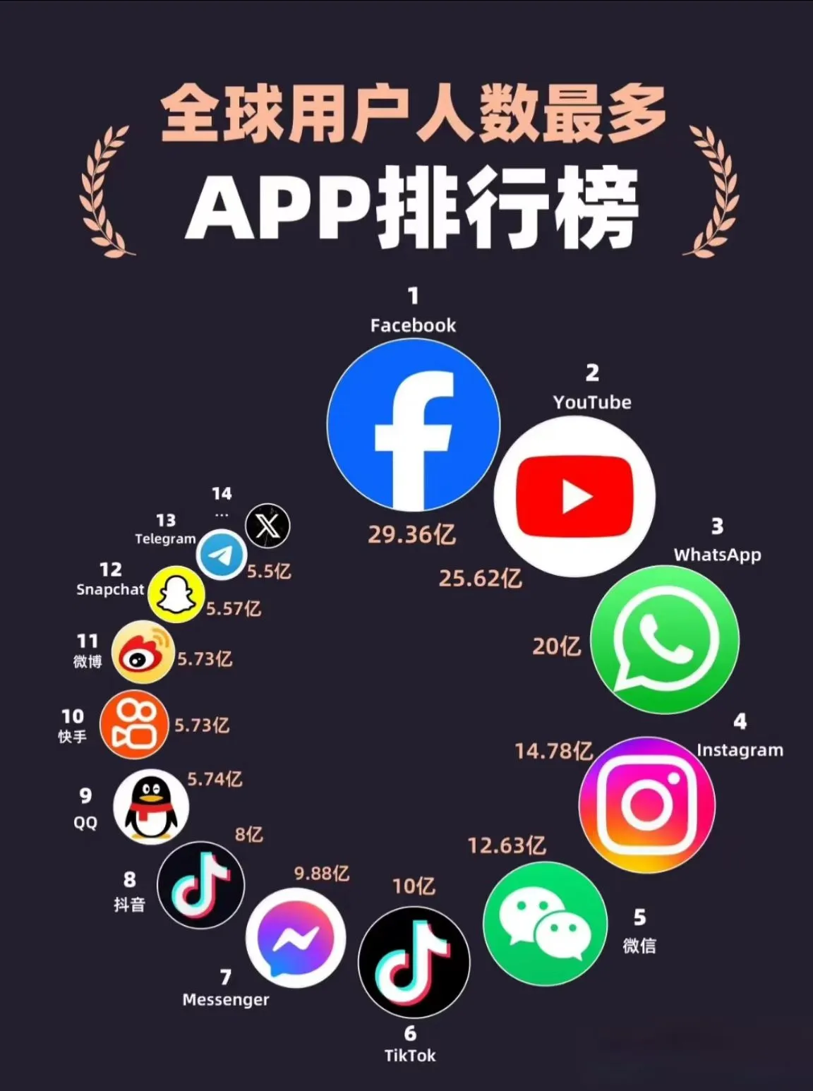 杨先生找合伙人Facebook 脸书 跨境电商,无需囤货不用押金、单收益*