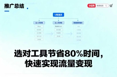 选对工具节省80%的时间成本,快速实现流量变现