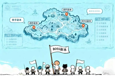 BOSS副本