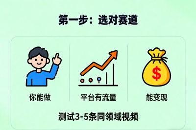 第一步：选对赛道